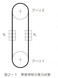 図2-1　無負荷時の張力状態